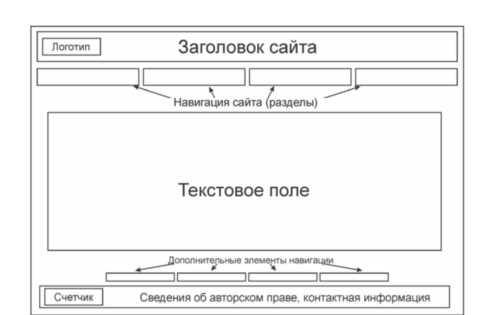 Структура сайта в виде схемы в excel