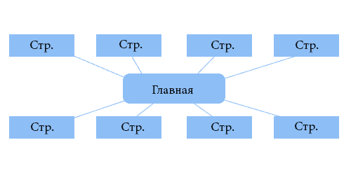 struktura-sajta-primer-1