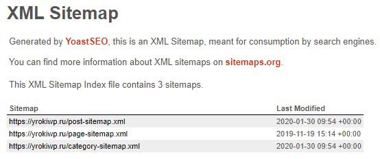 Пример карты сайта sitemap xml