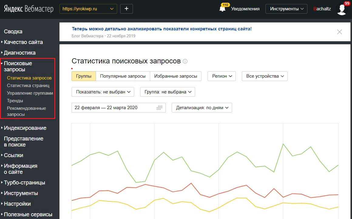 Статистика поисковых запросов Яндекса
